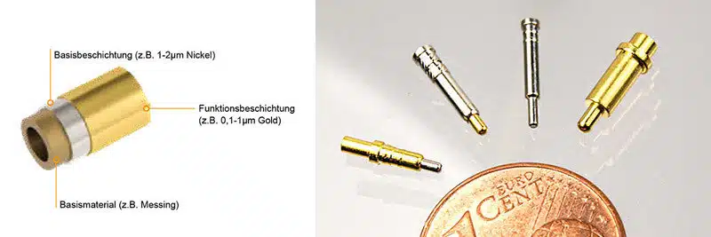 Beschichtungen von Federkontakten