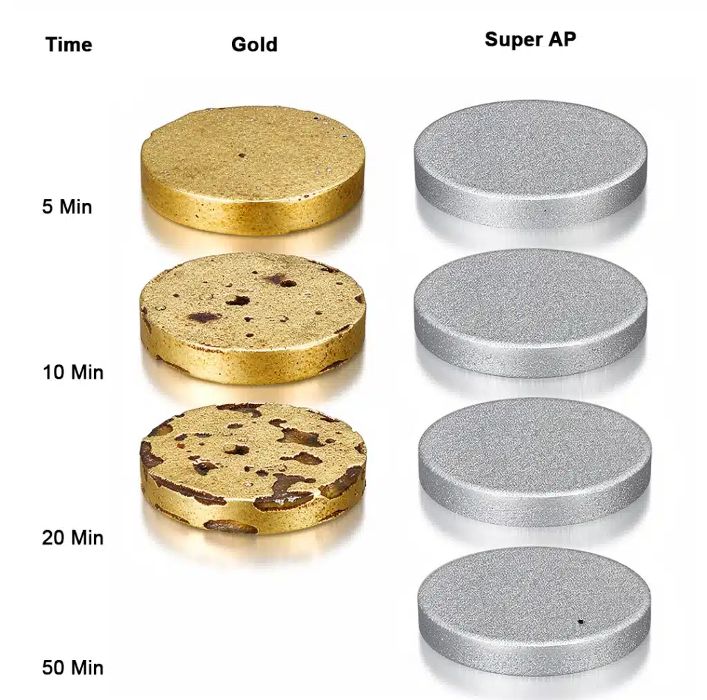 Vergleich der Korrosionsbeständigkeit von Gold- und Super-AP-Beschichtung